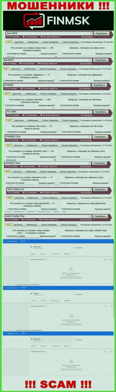 Статистические показатели запросов по шулерам FinMSK Com в поисковиках интернета