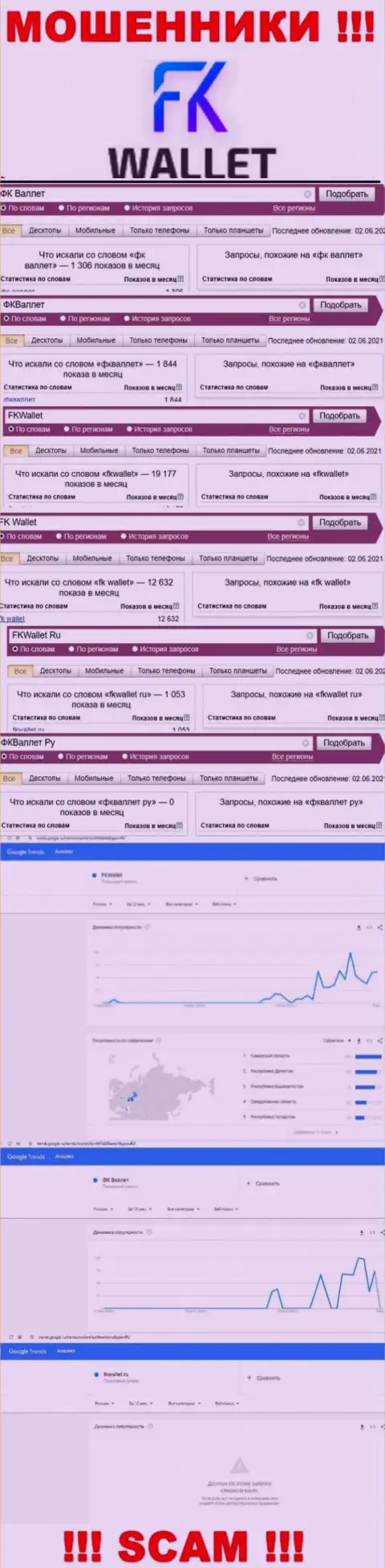 Скрин статистики онлайн запросов по незаконно действующей организации FKWallet