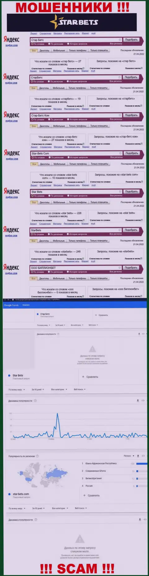 Скриншот результатов онлайн-запросов по противозаконно действующей конторе Стар-Бетс Ком