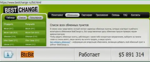 Надёжность организации BTCBit Net подтверждена мониторингом обменок - web-сервисом bestchange ru