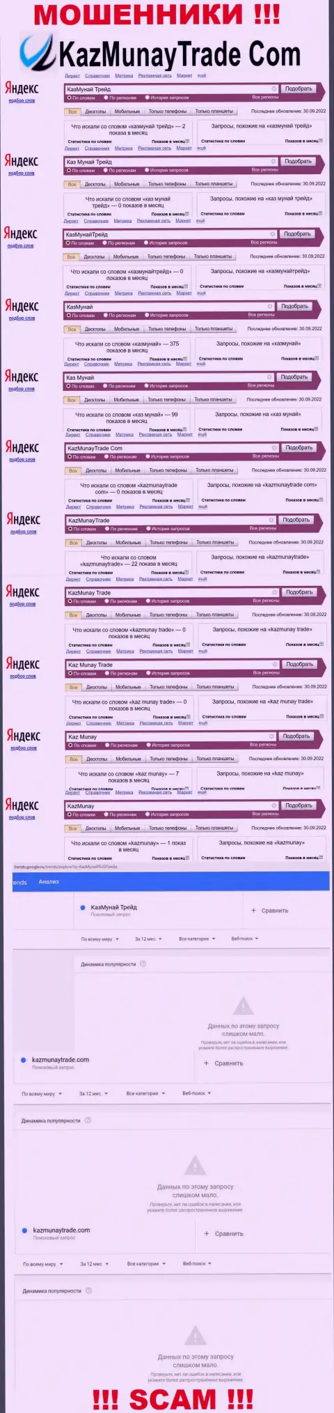 Как часто интересовались мошенниками КазМунай в поисковиках ?