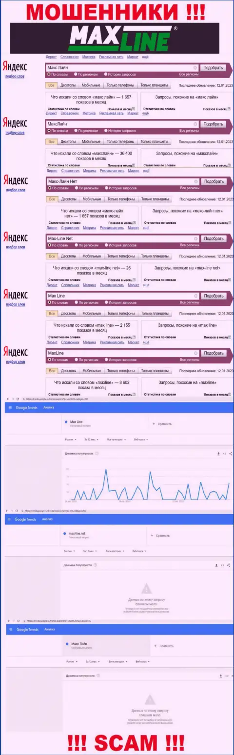 Число online запросов во всемирной интернет паутине по бренду мошенников Макс Лайн