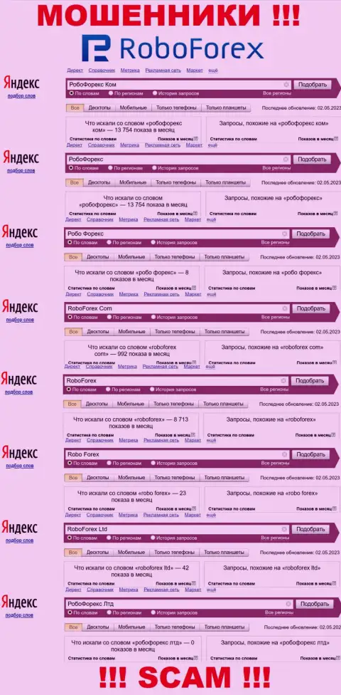 Показатели интернет запросов по бренду мошенников RoboForex