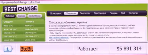Мониторинг обменок BestChange Ru на своём интернет-сервисе подтверждает отличную работу интернет-организации BTCBit Net