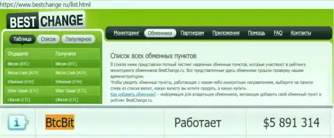 Надёжность организации BTCBit Sp. z.o.o. подтверждается мониторингом online-обменников Bestchange Ru