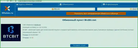 Краткая информация об обменном пункте БТЦБит на веб-сайте иксрейтес ру