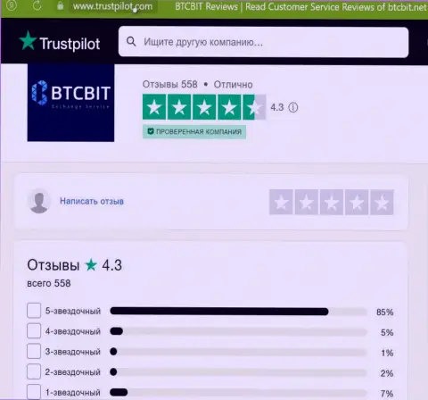 Объективная оценка качества услуг организации BTCBit на онлайн-сервисе Trustpilot Com