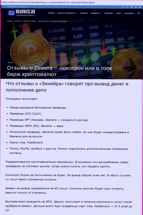 Об возврате денег в дилинговой компании Zinnera Exchange в обзорной публикации на сайте Roadnice Ru
