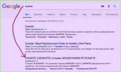 Пользователи Гугла проинформированы, что Экзанте - это МОШЕННИКИ !!!