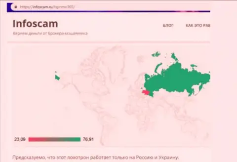 География целевой аудитории веб-ресурса ФХПрайм365 Ком