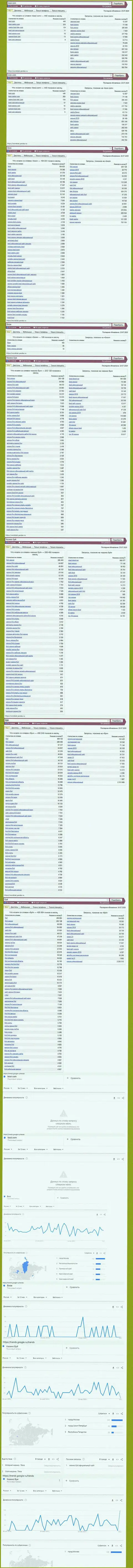 Статистика online запросов по мошенникам Booi Com во всемирной internet сети